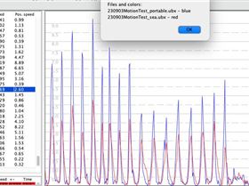 Portable vs sea Speedreader