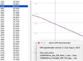 Divergence after switch to sea