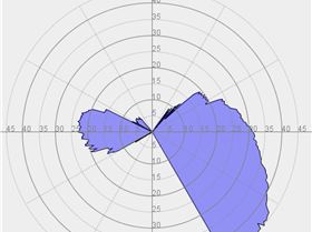 Stanley (01) Polar Plot (June 2021)