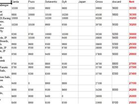PWA slalom rankings Sylt E7