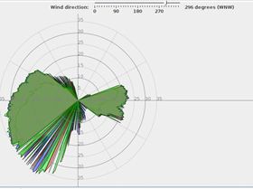 assy fin polar plot
