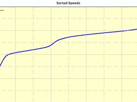 Sorted speeds 1 hr