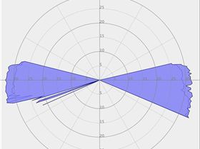 Best 1hr 2012 polar 2