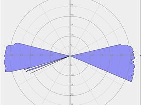 Best 1hr 2012 polar 3