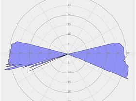 Best 1hr 2012 polar 4