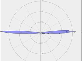 Best 1hr 2012 polar 5