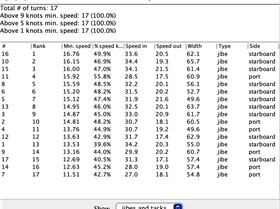 Best 1 hr 2012 turns