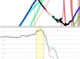 Mikes crash with 3 GPS