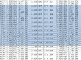 sailing angles after 2s