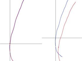 Tracks from doppler end