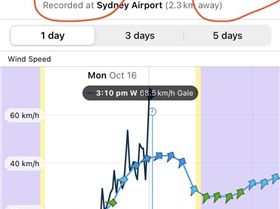 Teah that might be a bit much for my 7m2