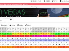 Maui week after Aloha
