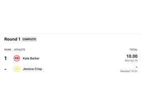 Severne Australian Wavesailing Championships Results