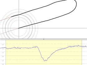 27.7Kt Alpha 05-02-2022