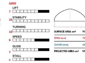 G800 /PFI 730 Mfg specs: