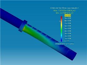 ANSYS mast extension