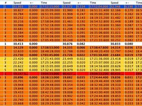 Garmin vs ESP results