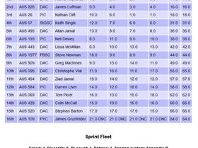 Screenshot 2024-03-19 at 17-57-07 Sailwave results for 2023-24 Raceboard Nationals at Jervis Bay Sai