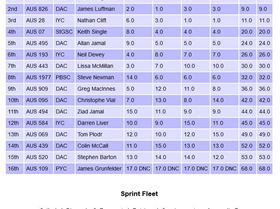 Screenshot 2024-03-19 at 21-12-04 Sailwave results for 2023-24 Raceboard Nationals at Jervis Bay Sai