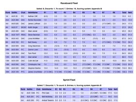 Screenshot 2024-03-21 at 15-44-44 Sailwave results for 2023-24 Raceboard Nationals at Jervis Bay Sai