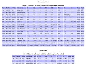 Screenshot 2024-03-21 at 15-56-03 Sailwave results for 2023-24 Raceboard Nationals at Jervis Bay Sai
