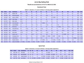 Screenshot 2024-03-22 at 15-37-10 Sailwave results for 2023-24 Raceboard Nationals at Jervis Bay Sai