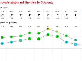 02. Sotavento - Canaries