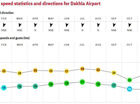 03. Dakhla - Western Sahara