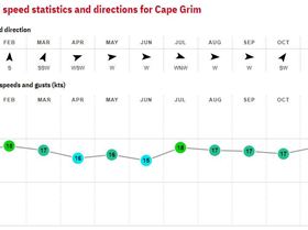 05. Cape Grim - Australia