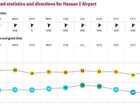 06. Tarfaya - Morocco