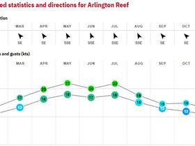 07. Arlington Green Island - Australia