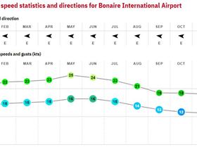 9. Bonaire - Caribbean