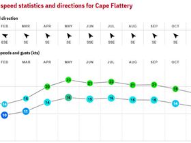 10. Cape Flattery - Australia