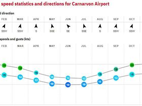 14. Carnarvon - Australia