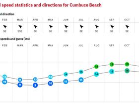 15. Cumbuco Beach - Brazil