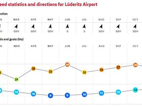 16. Luderitz - Namibia