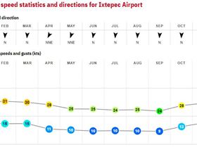 18. Ixtepec - Mexico
