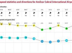 19. Cabo Verde - Africa