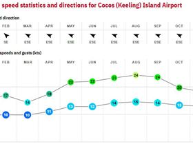 20. Keeling Islands - Australia
