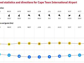 23. Cape Town - South Africa