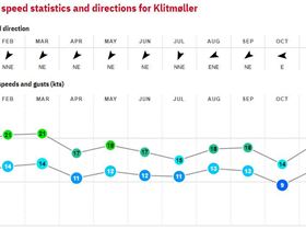 25. Klitmoller - Denmark
