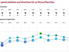 26. Le Morne - Mauritius
