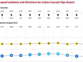 27. Lisbon - Portugal