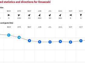 28. Omaezaki - Japan