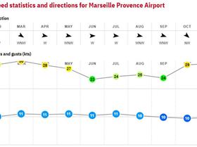 29. Marseille - France