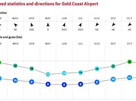 31. Currumbin - Australia