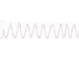 garmin-vs-1hz-motion