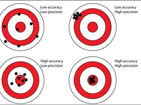 precisionaccuracy-768x513