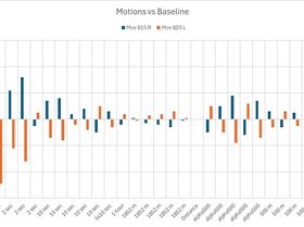 motion-comparison