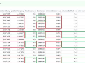 frozen-positions-fit-data